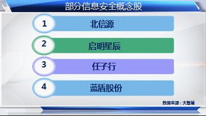 互联网示范城市建设激发科技股投资热潮 互联网信息服务板块持续受益