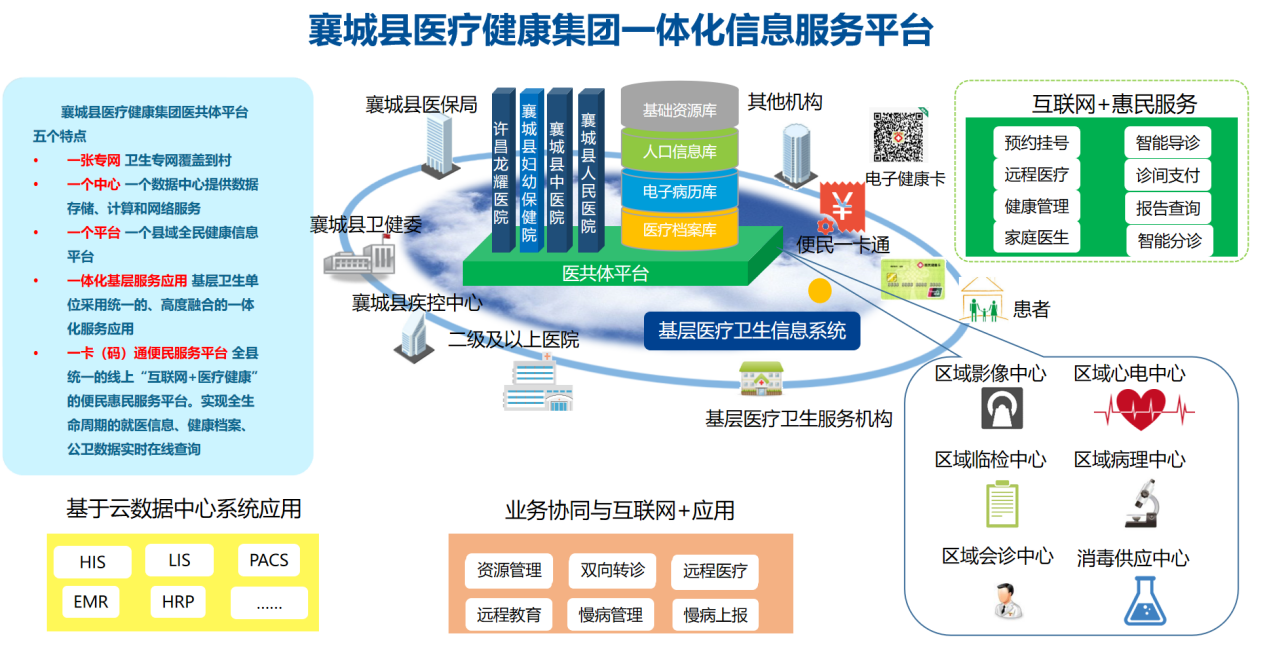 关于隆昌市“互联网+医疗”发展面临的问题与思考