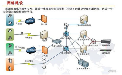 互联网架起智慧社区网格化服务体系