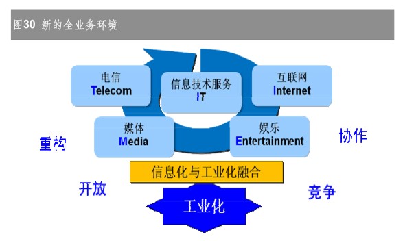 电信行业调研报告 - 北京华恒智信人力资源顾问