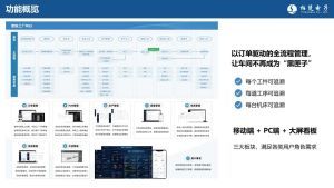中国联通携手柏楚电子 5G技术驱动智慧工厂建设新篇章